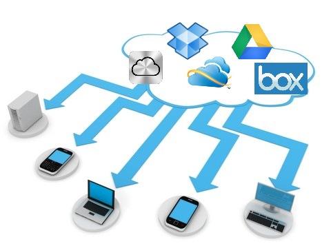 3 apps de almacenamiento en la nube para Android
