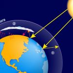 Consecuencias del efecto invernadero Ciencia y Medio Ambiente