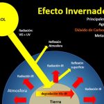 ¿Qué es el efecto invernadero? Ciencia y Medio Ambiente