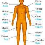 Ciencia y Medio Ambiente